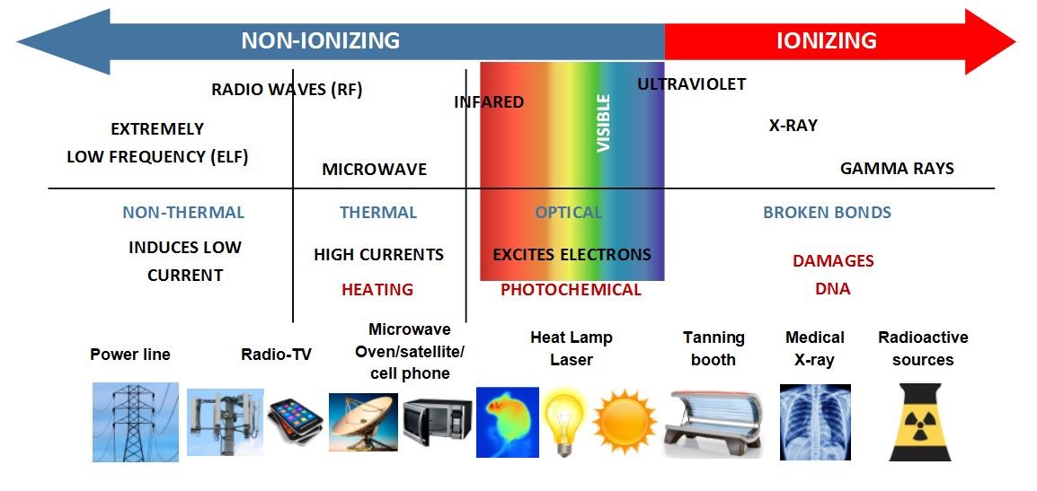 non-ionizing-radiation-safety-ehs